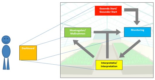 Gezonde Kas-systeem