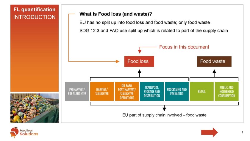 Food Loss Waste Quantification Tool