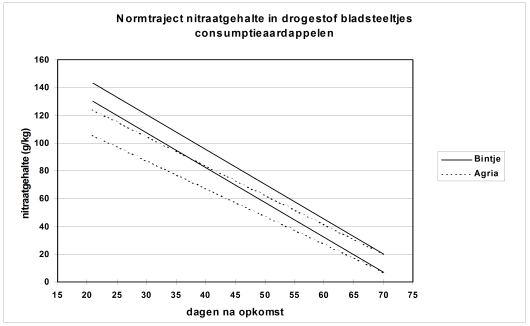 Nitraat Fig1B.png