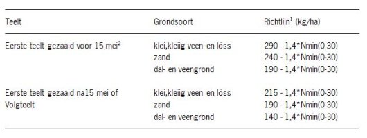 Tabel 2.9