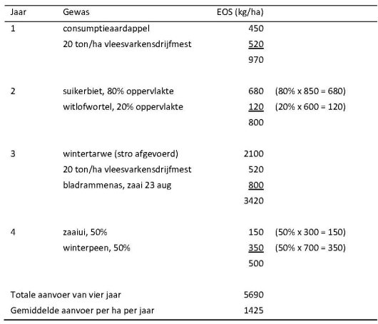 Rotatie en EOS-aanvoer.jpg